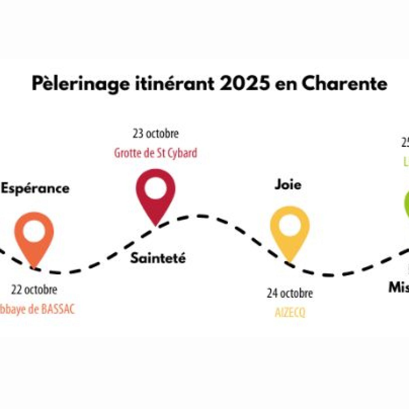 Un pèlerinage itinérant à travers le diocèse & ses doyennés du 21 au 25 octobre episode artwork