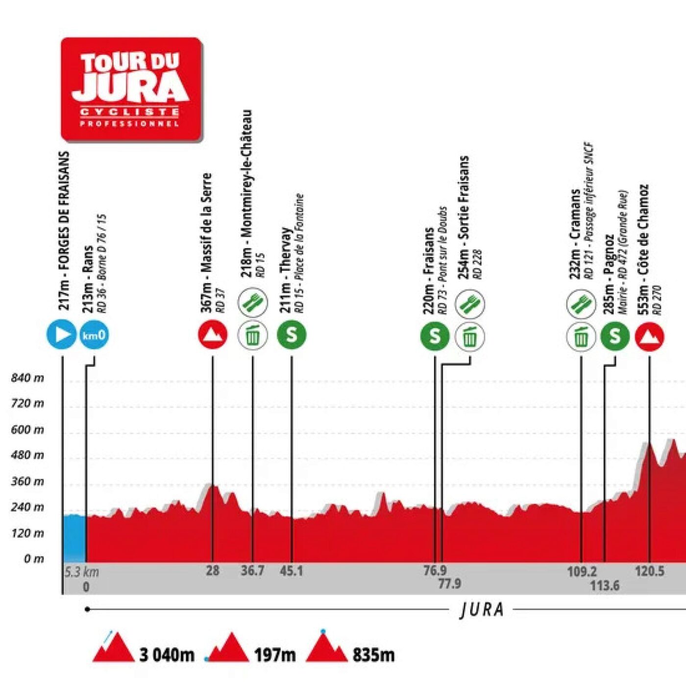 De Fraisans au mont Poupet : le Tour du Jura 2025 episode artwork