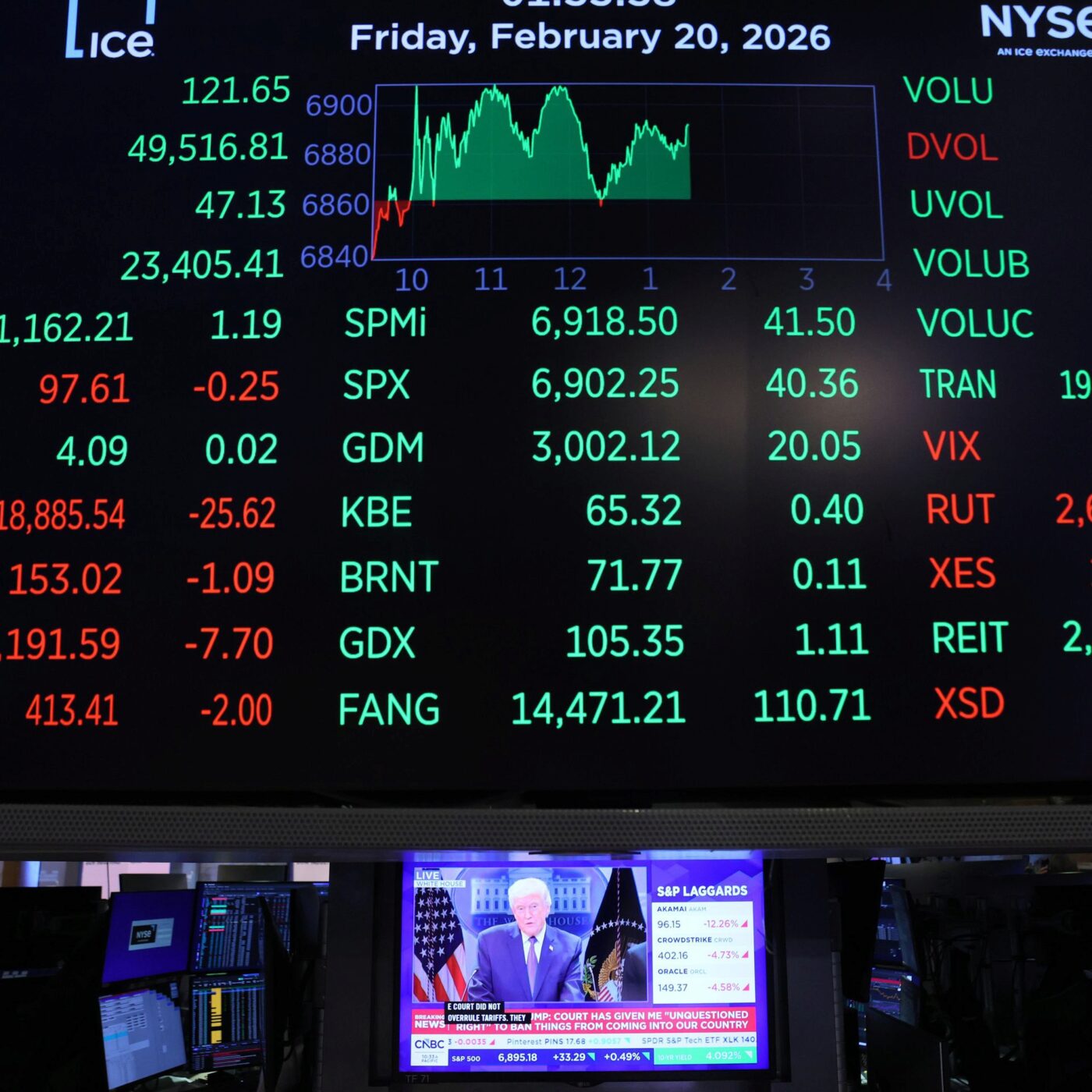 Trump tout-puissant : quel coût pour le monde qui lui résiste ?