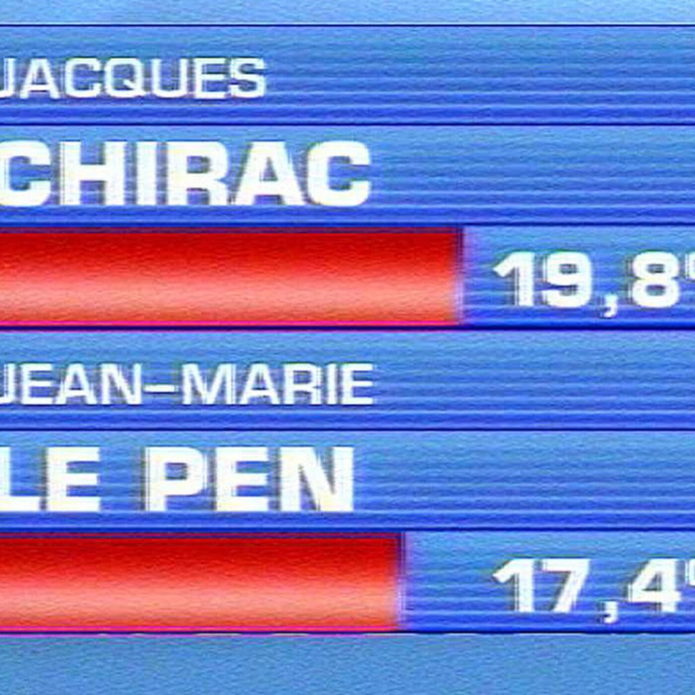 21 avril 2002: Une surprise au 1er tour de l'élection présidentielle episode artwork