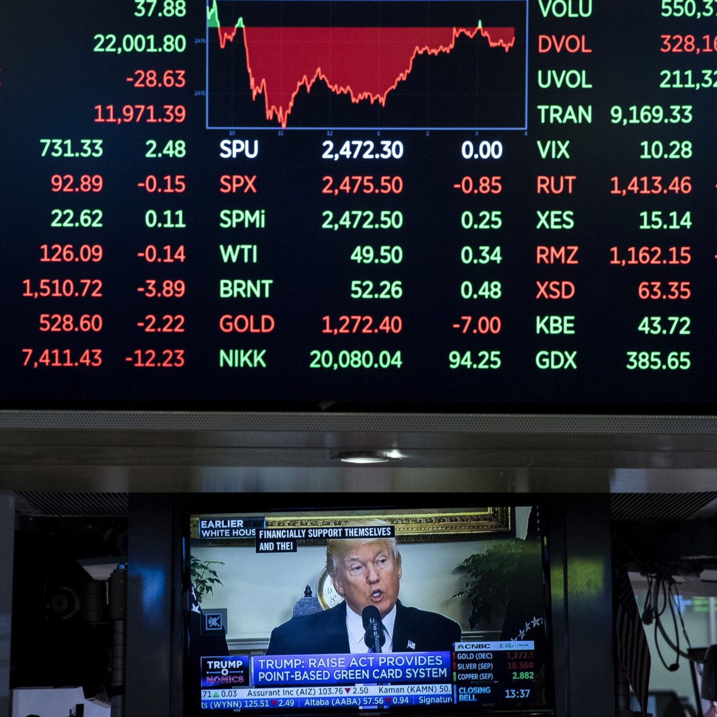 Chronique économique